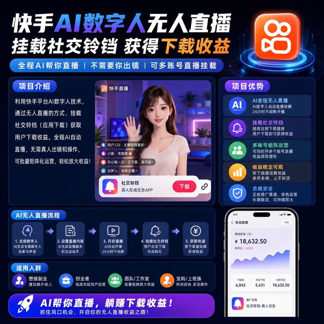 快手 AI 数字人无人直播・社交铃铛下载收益项目-疾晨网络科技工作室
