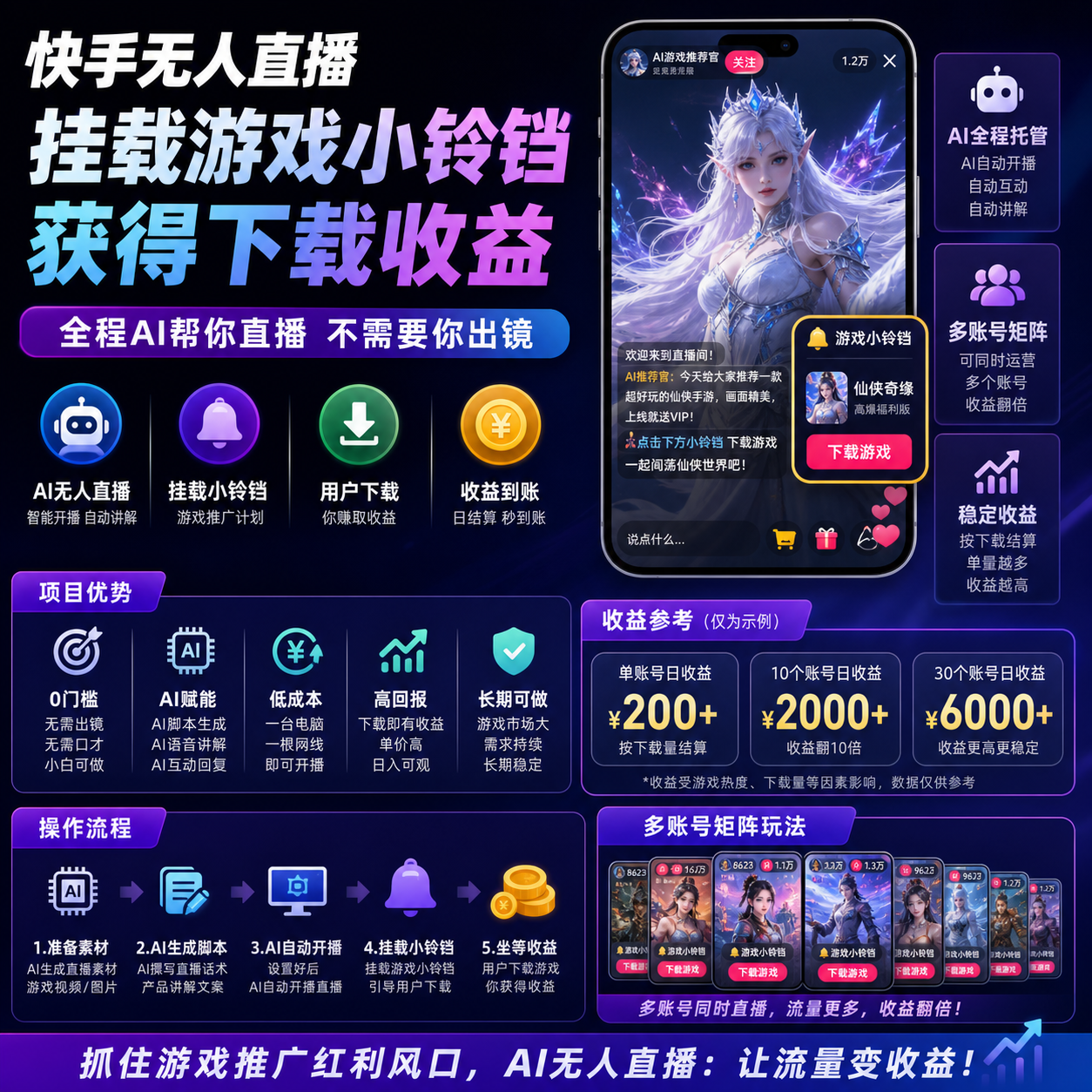 快手 AI 无人直播游戏小铃铛下载收益项目-疾晨网络科技工作室